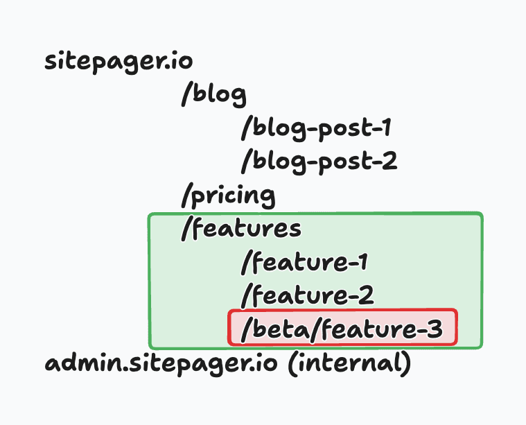 Exclude beta features